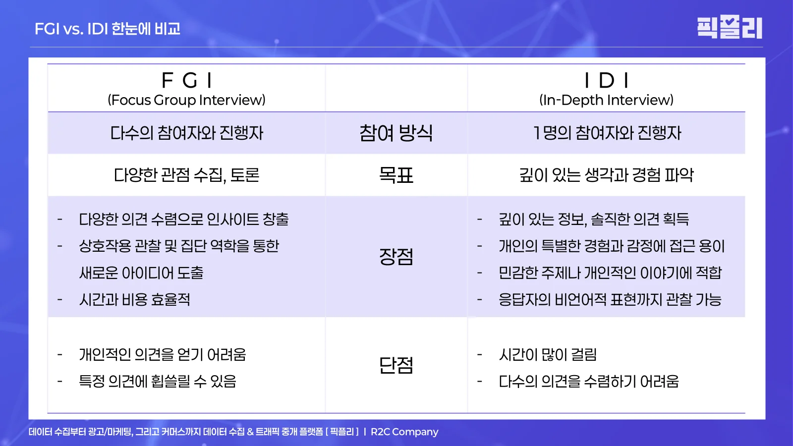 FGI vs. IDI 한눈에 비교하기