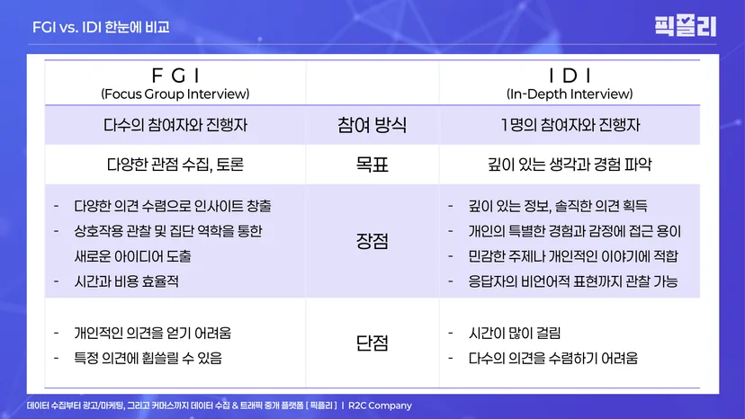 FGI vs. IDI 한눈에 비교하기