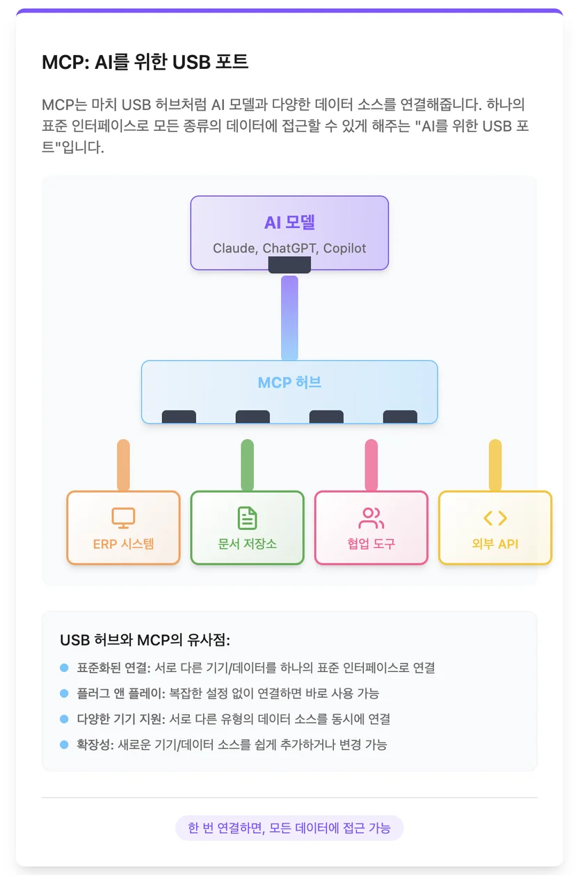 MCP 개념