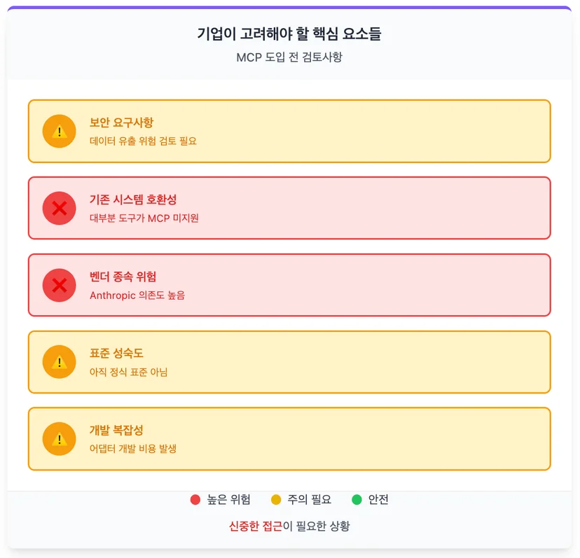 MCP 도입 전 검토사항