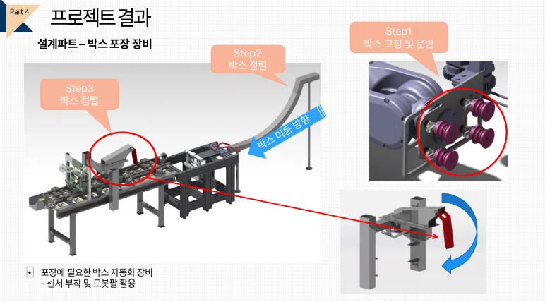 코드랩 카티아 설계파트  지난기수 곌과