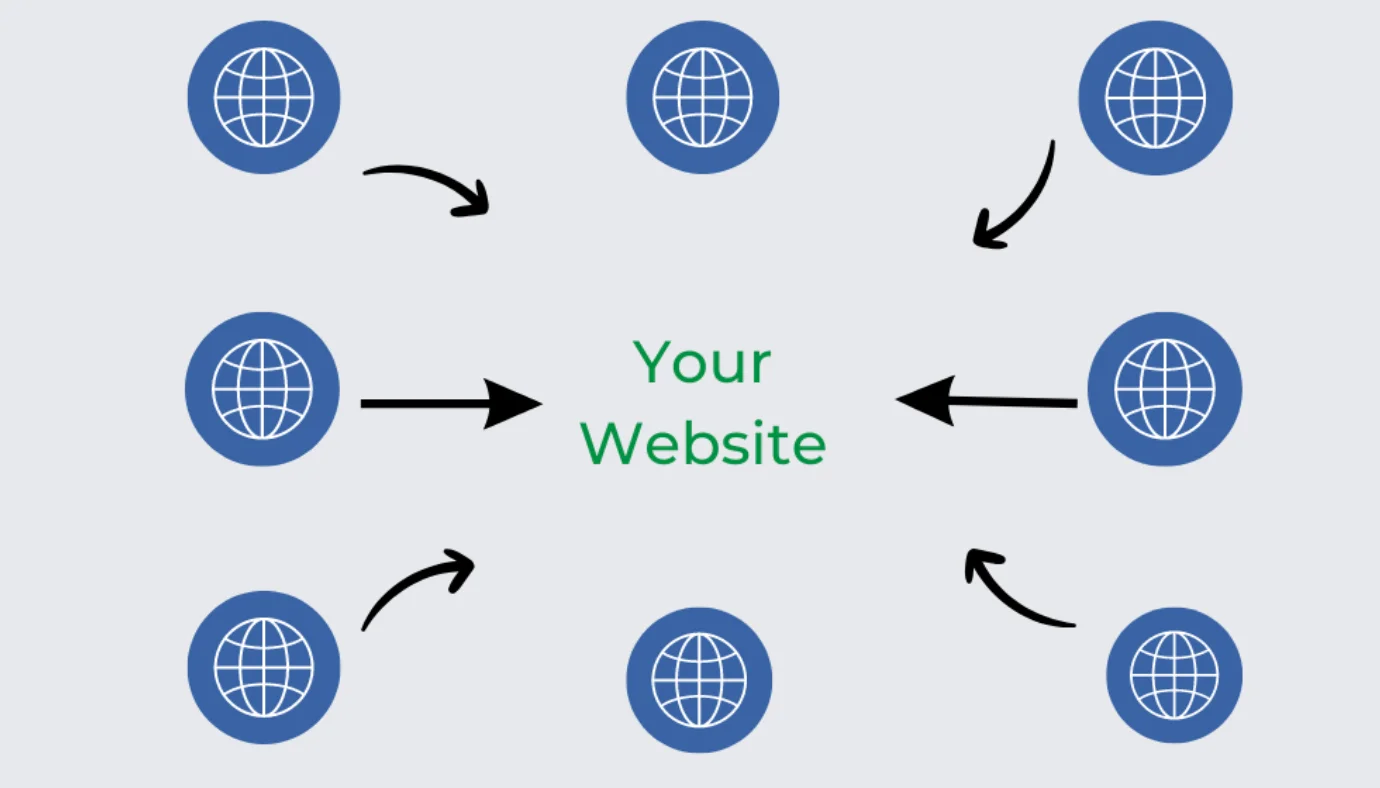Backlinks pointing to your website