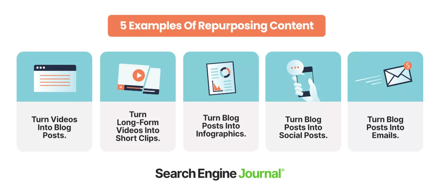 5 content repurposing ideas: blog, clips, infographics, social, email