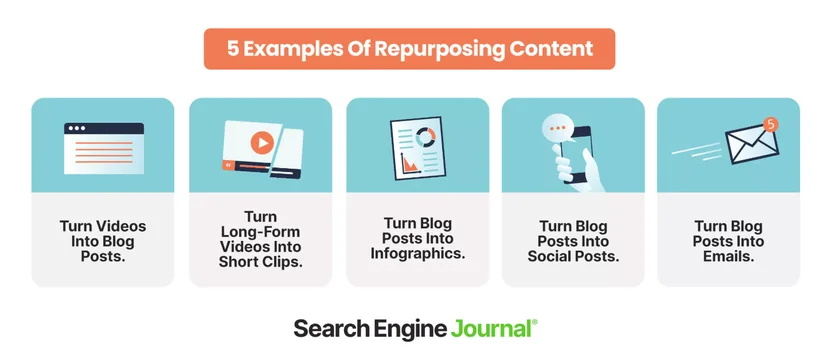 5 content repurposing ideas: blog, clips, infographics, social, email