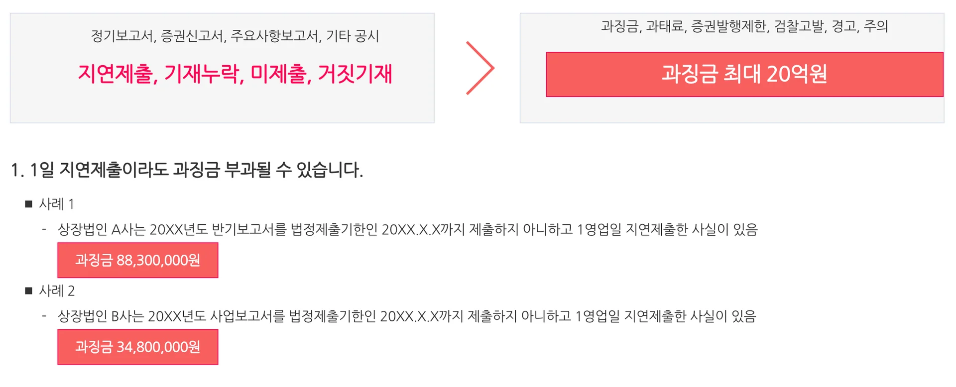 Dart 기업공시 길라잡이 안내