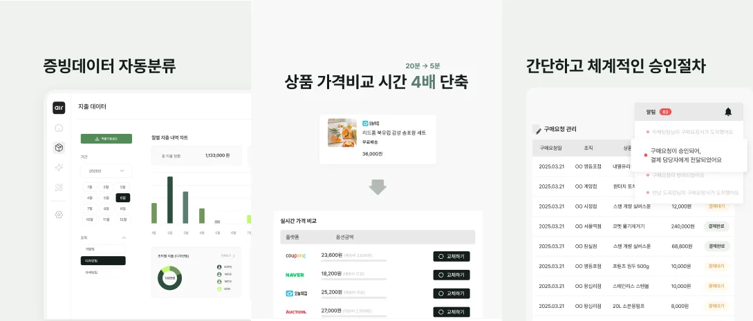 AirSupply’s UI features for restaurant spending management: price comparison, auto-categorization, approval