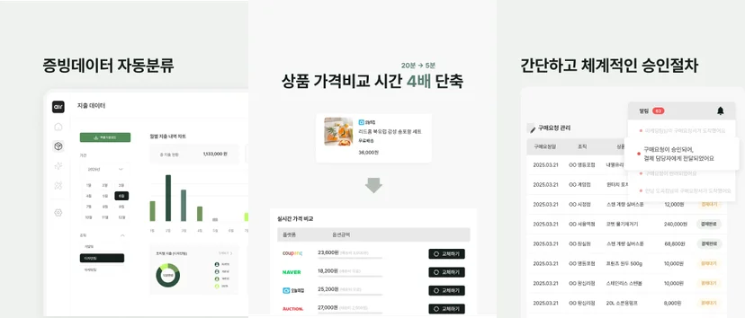 AirSupply’s UI features for restaurant spending management: price comparison, auto-categorization, approval
