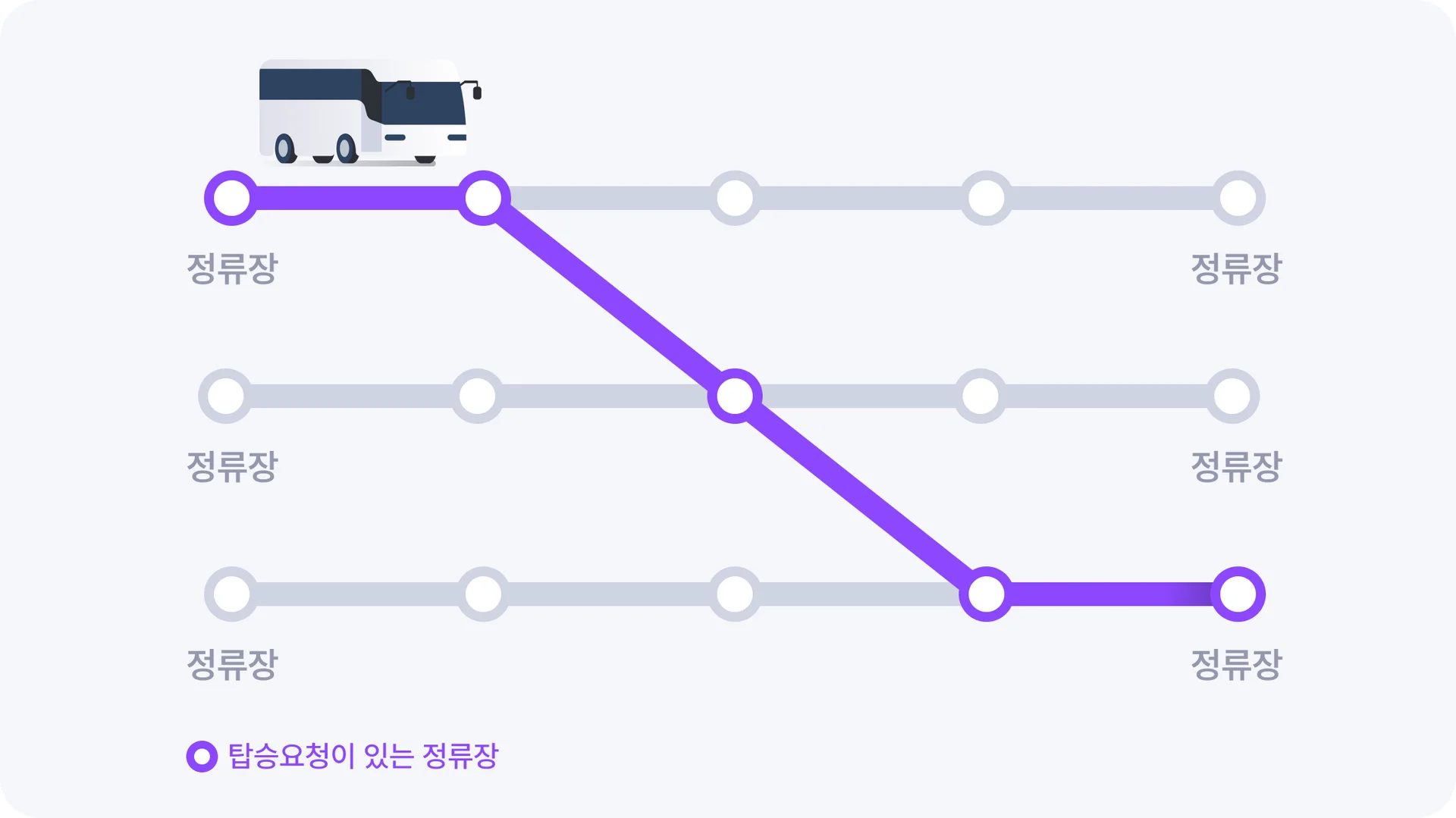 유동적인 수요에 빠른 대응이 가능한 씨엘모빌리티의 DRT(수요응답형) 기반의 셔틀버스 운행
