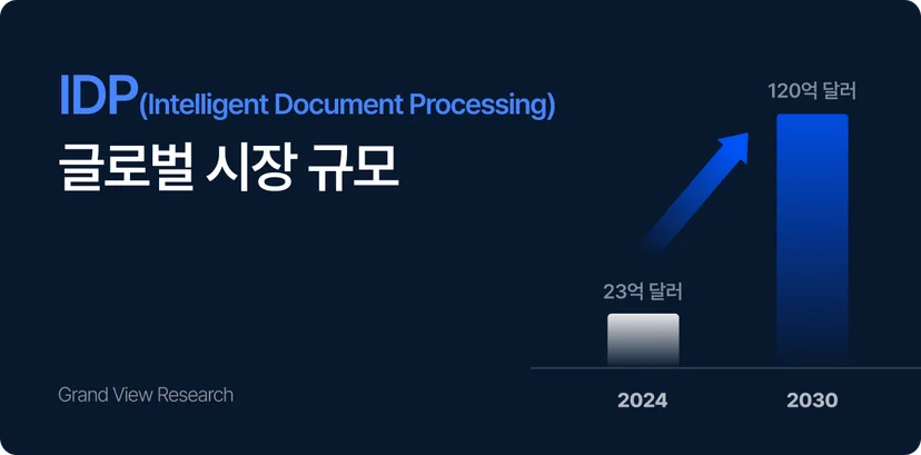 IDP 시장 규모