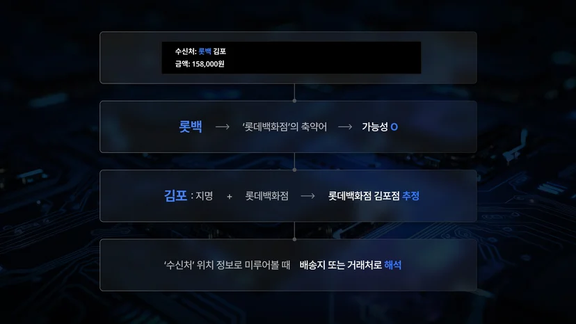 VLM OCR 사례