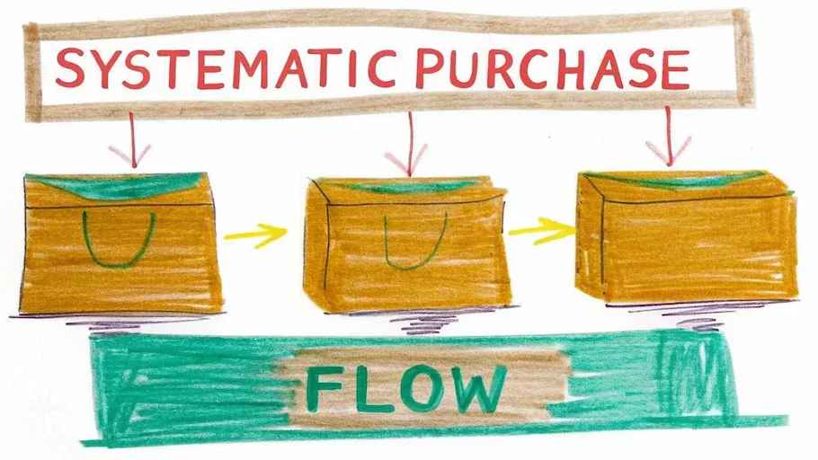체계적인 구매 흐름을 상징적으로 나타낸 프로세스