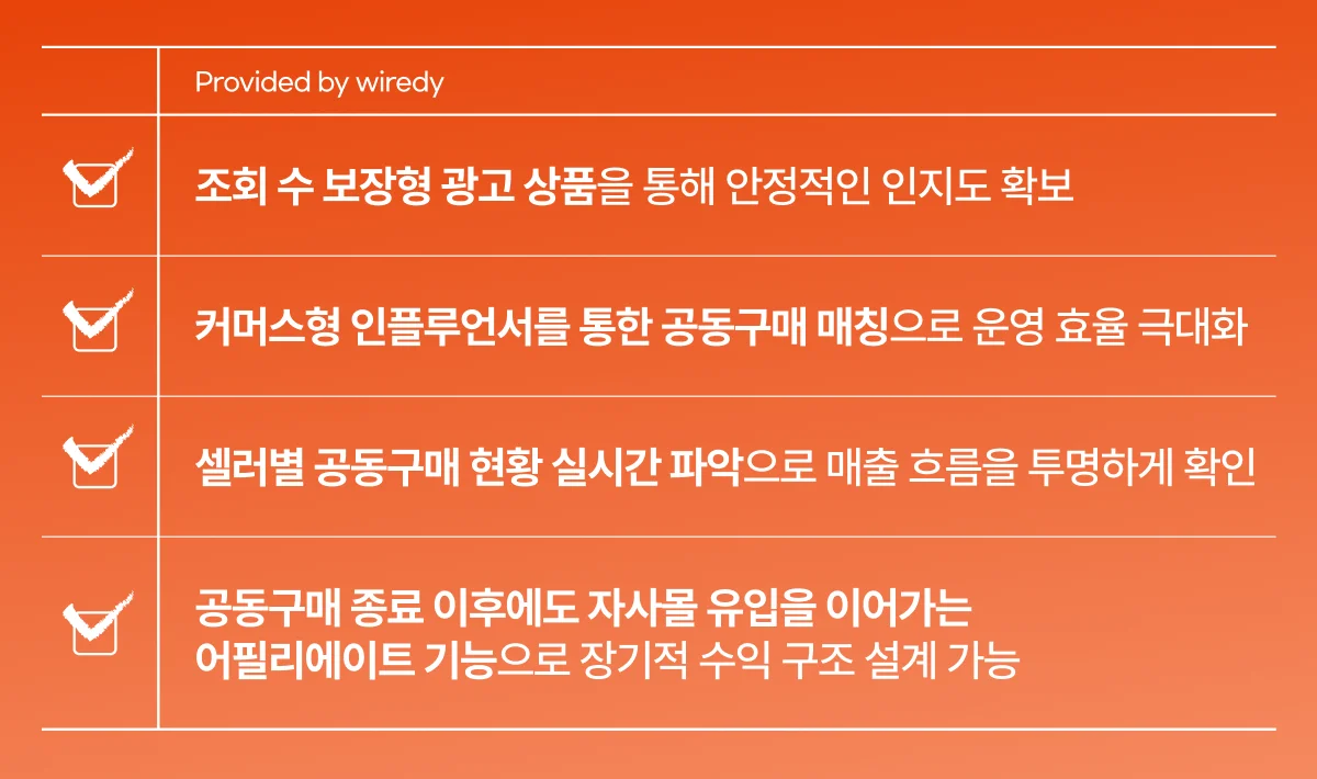 와이어디에서 제공하는 인플루언서 마케팅 기능 안내 이미지. 주황색 배경 위에 체크박스 아이콘과 함께 네 가지 기능이 나열되어 있으며, 조회 수 보장형 광고, 커머스형 인플루언서를 통한 공동구매 매칭, 셀러별 공동구매 현황 실시간 파악, 어필리에이트 기능을 통한 자사몰 유입 연계 등의 내용이 포함됨