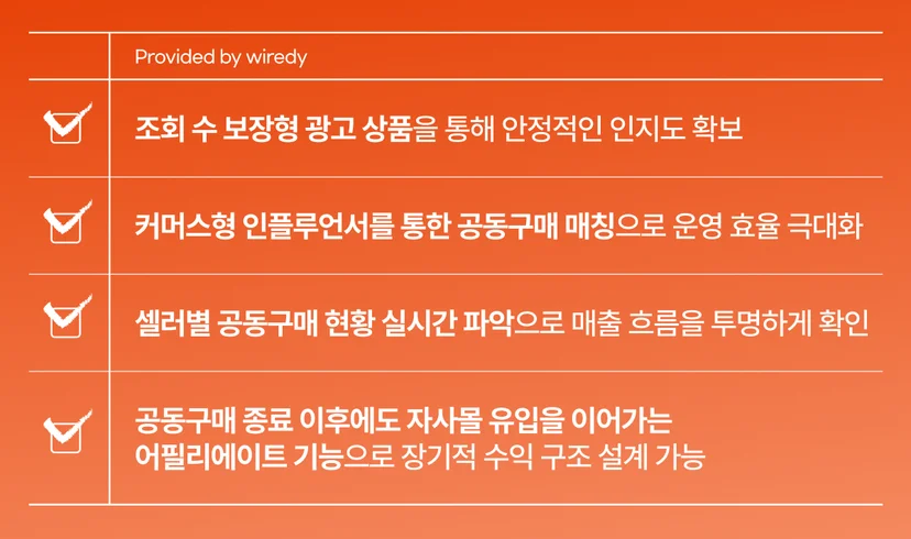 와이어디에서 제공하는 인플루언서 마케팅 기능 안내 이미지. 주황색 배경 위에 체크박스 아이콘과 함께 네 가지 기능이 나열되어 있으며, 조회 수 보장형 광고, 커머스형 인플루언서를 통한 공동구매 매칭, 셀러별 공동구매 현황 실시간 파악, 어필리에이트 기능을 통한 자사몰 유입 연계 등의 내용이 포함됨