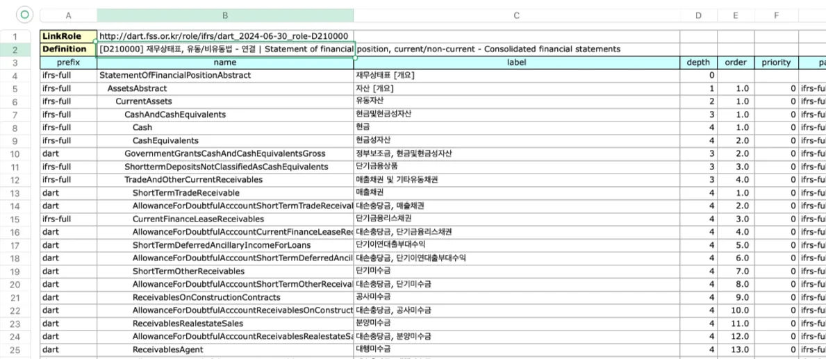 다트 택사노미 리스트