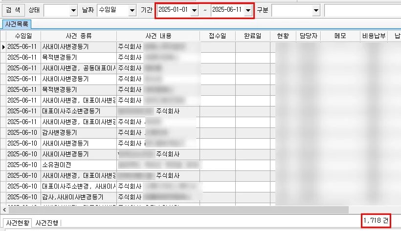 등기처리건수 1,718건