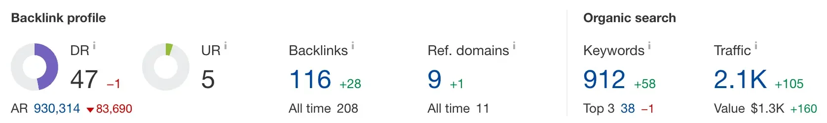 내일배움캠프 블로그 퍼포먼스