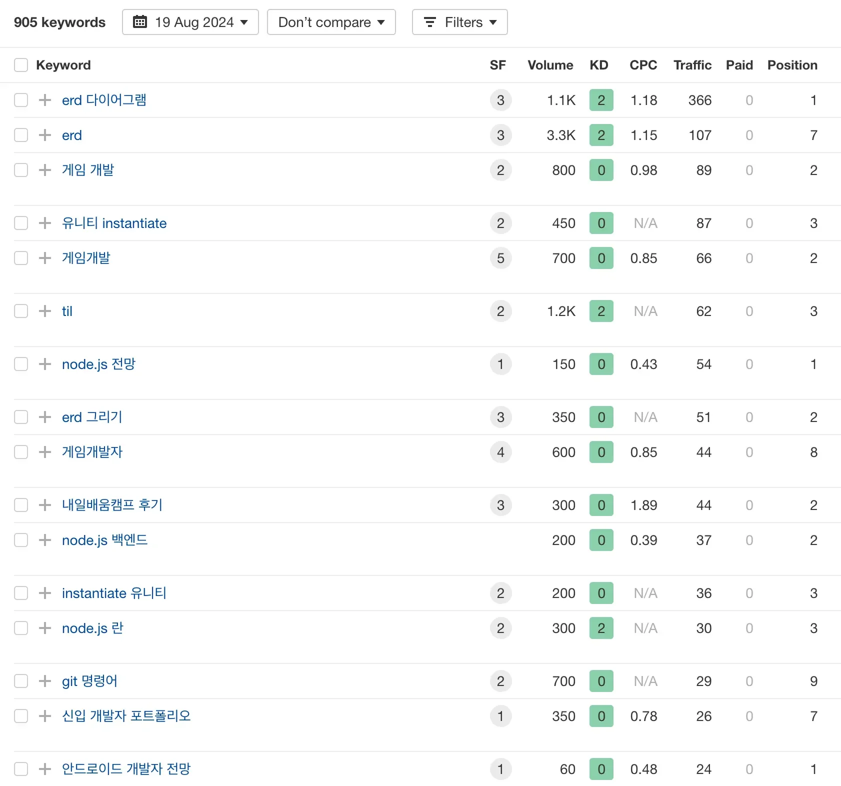 내일배움캠프 블로그 키워드