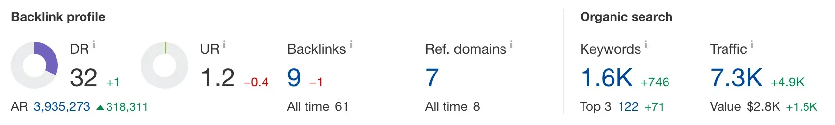 피클플러스 블로그 퍼포먼스