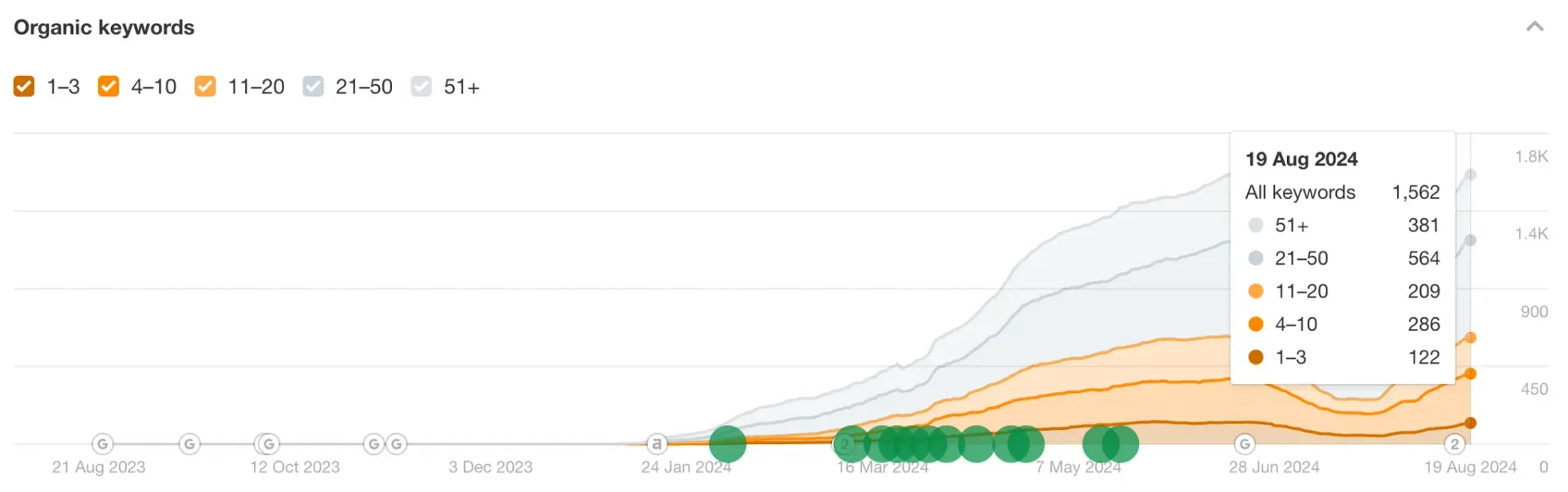 피클플러스 블로그 키워드 퍼포먼스