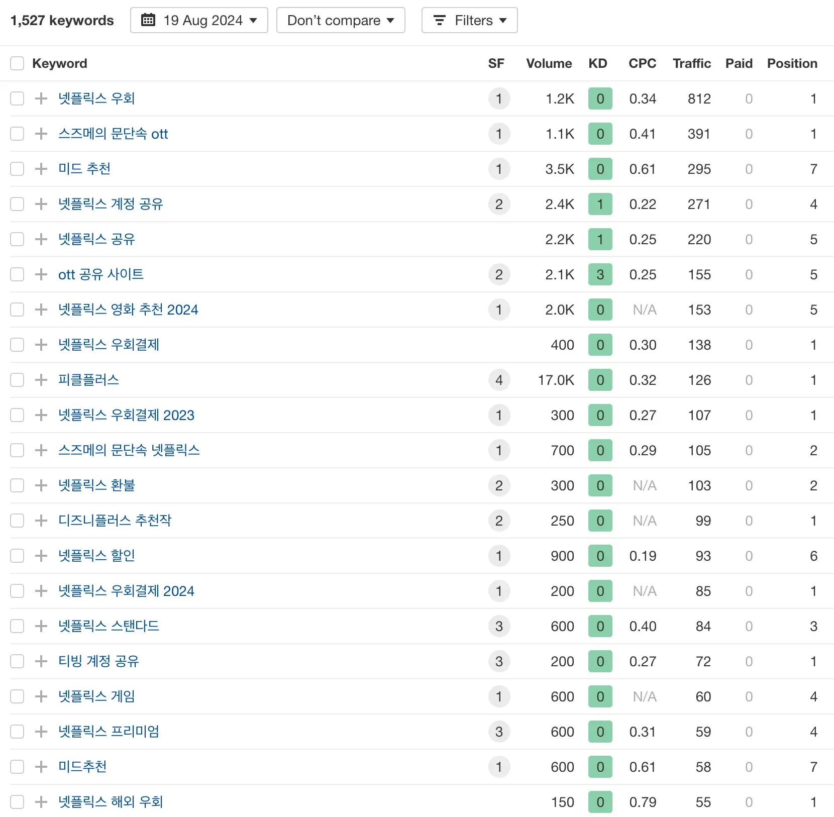 피클플러스 블로그 키워드