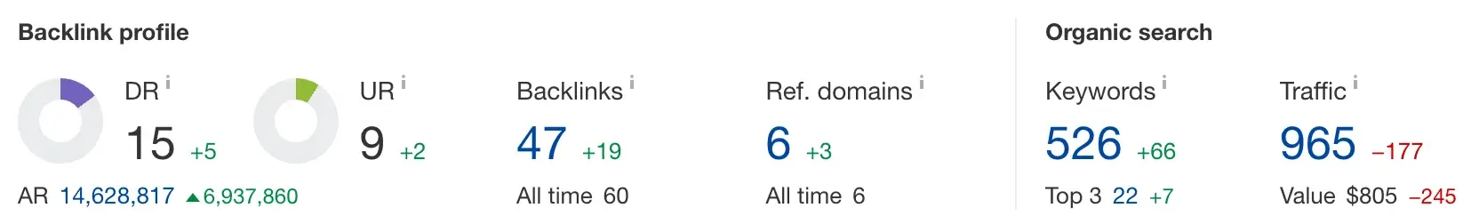 스펙터 블로그 퍼포먼스