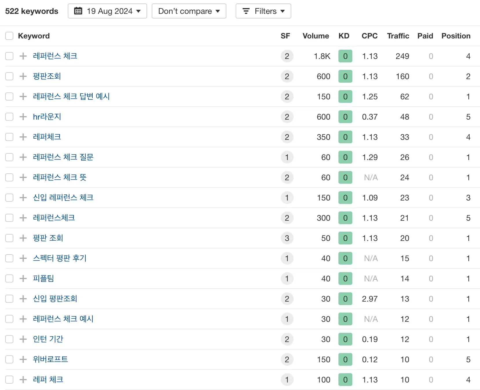 스펙터 블로그 키워드