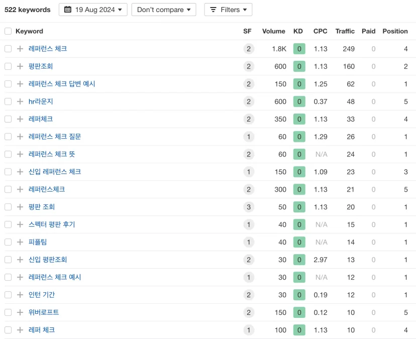 스펙터 블로그 키워드