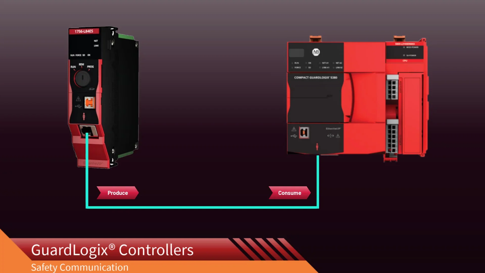 GuardLogix 1756-L84ES와 Compact GuardLogix 5380 간의 안전 통신 Produce & Consume 연결 예시. EtherNet/IP 기반 안전 데이터 통신 구조.