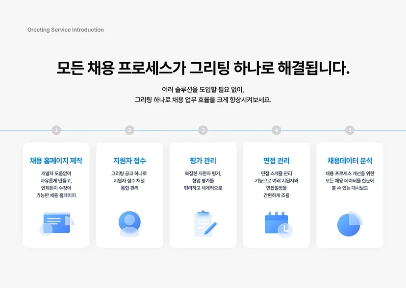 그리팅 ATS