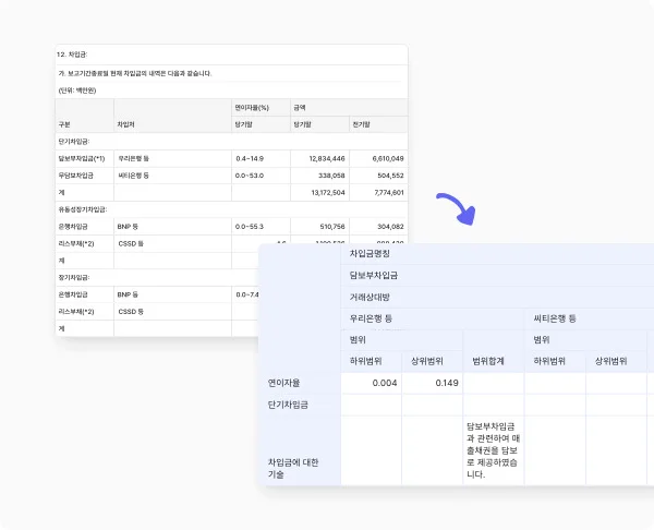 표 대시보드 미리보기