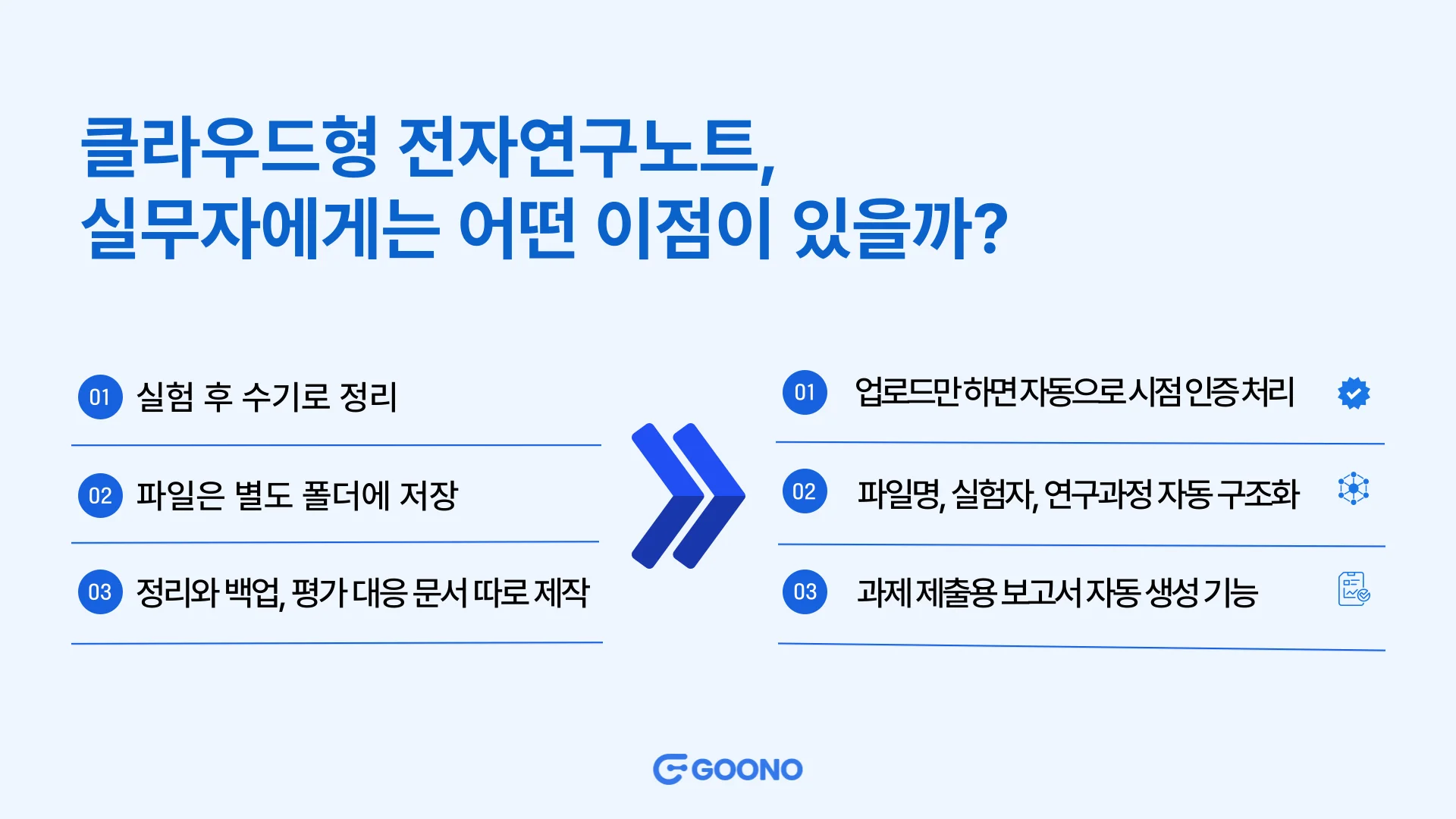 클라우드형-전자연구노트-장점