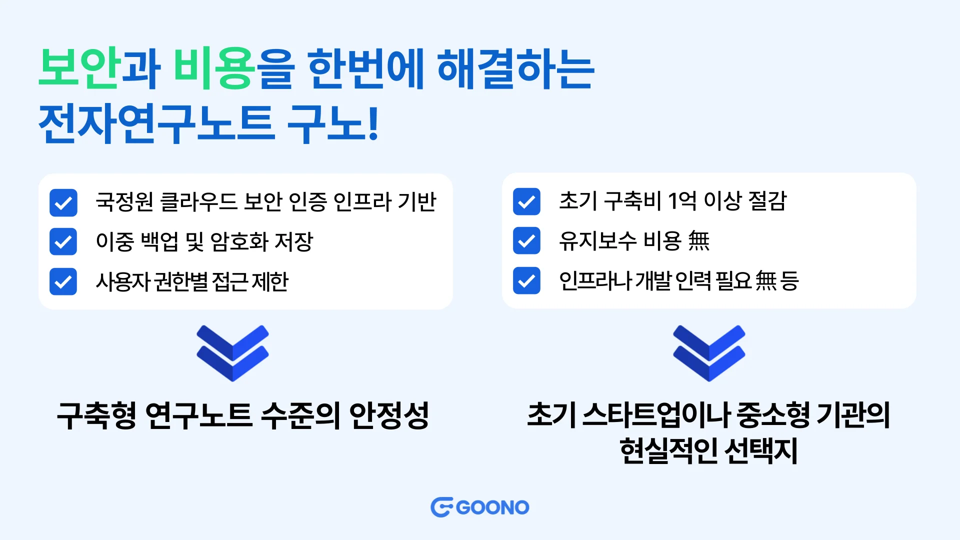 전자연구노트-비용-보안