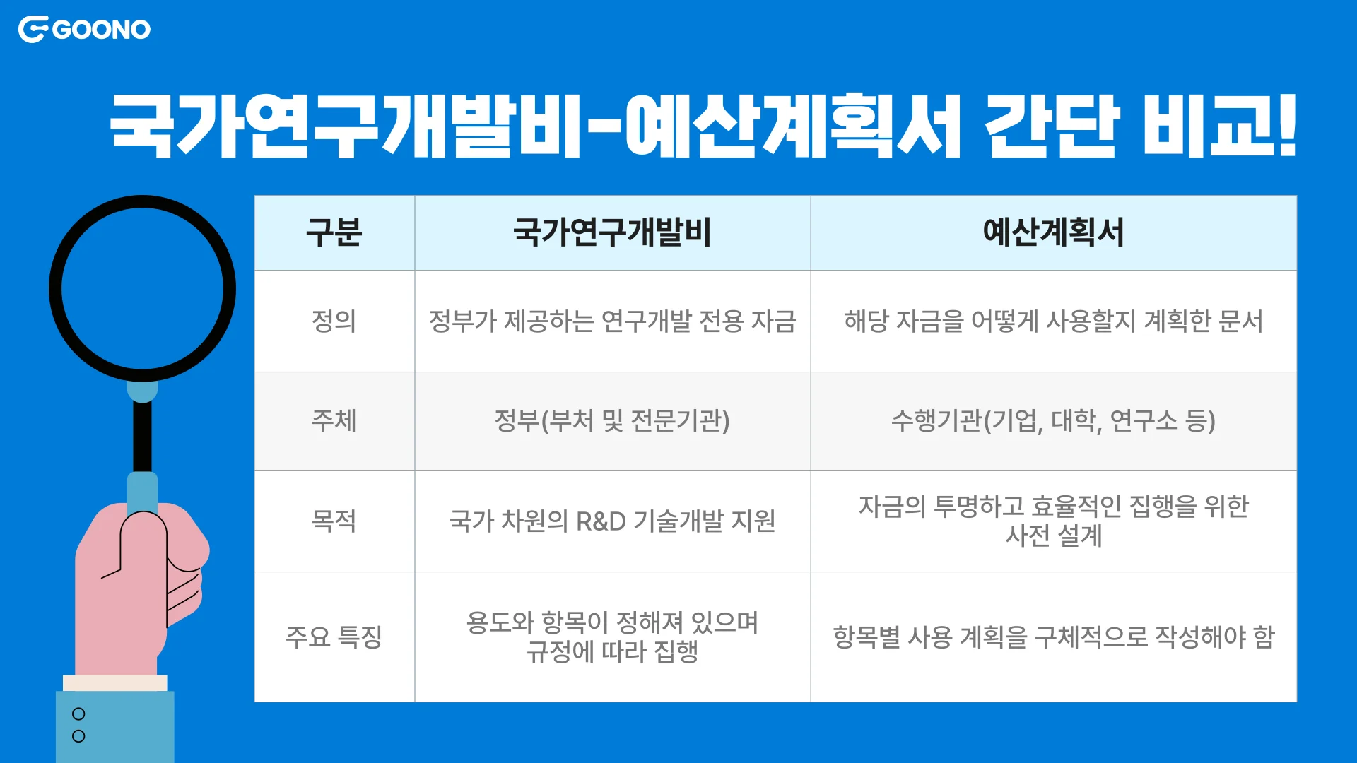국가연구개발비-예산계획서-비교