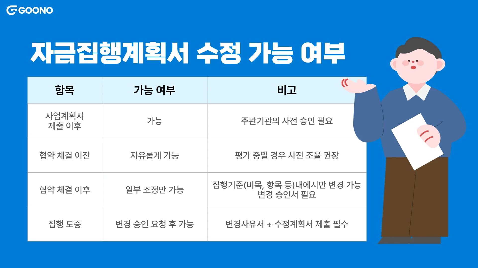 자금집행계획서-수정-여부-표