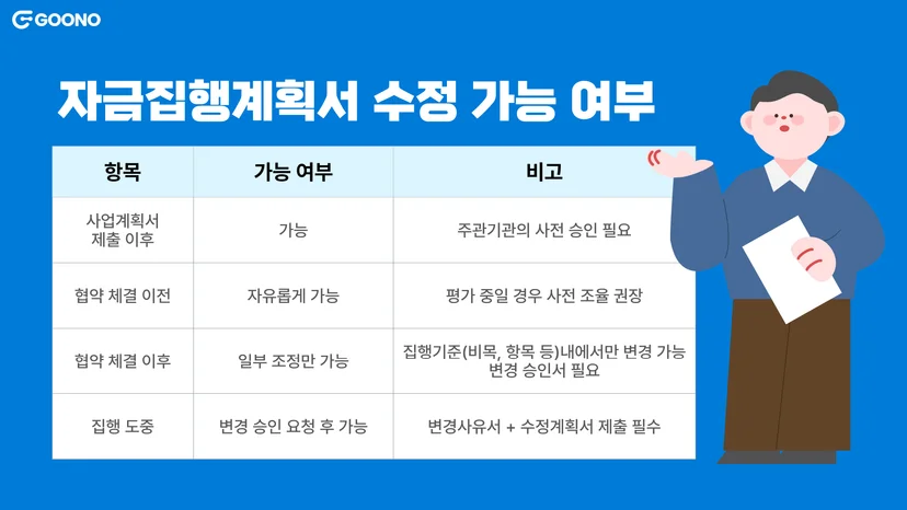 자금집행계획서-수정-여부-표