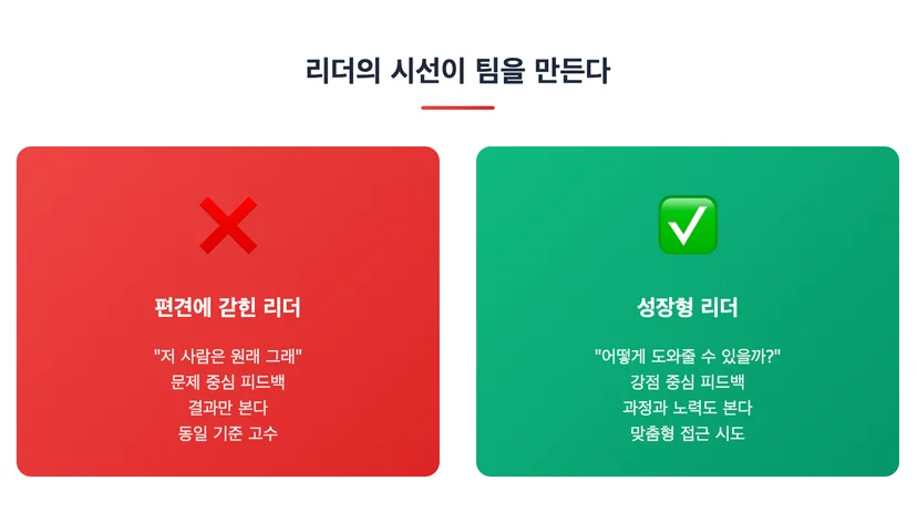 편견에 갇힌 리더와 성장형 리더의 차이