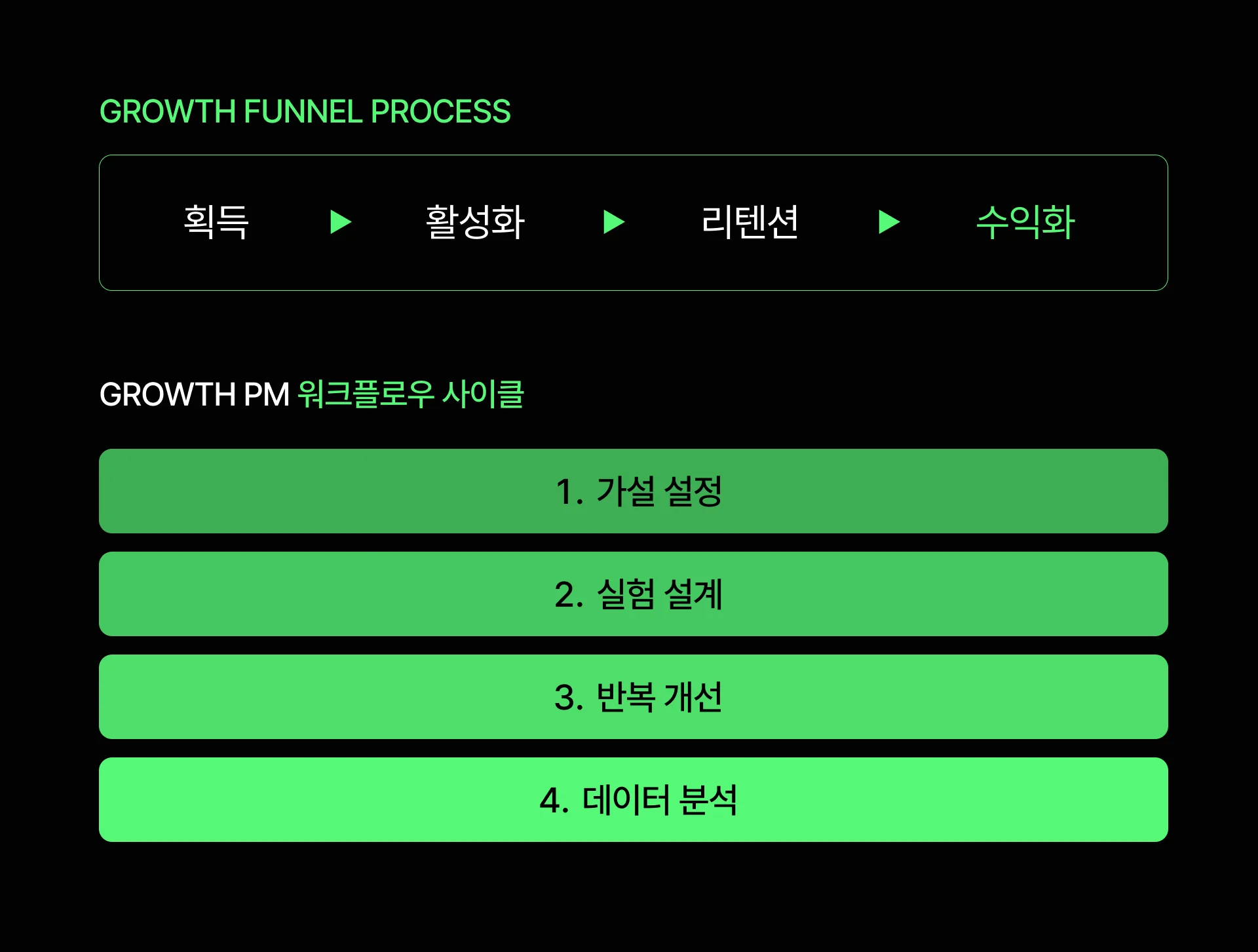 Growth PM의 핵심 역할과 책임