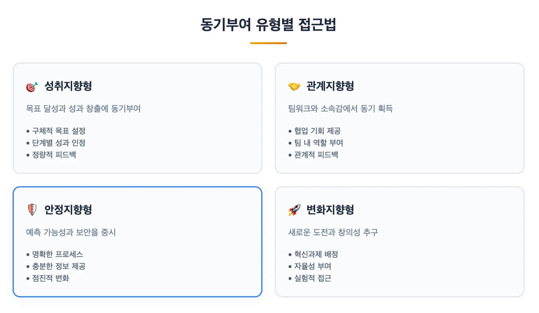 동기부여 유형별 접근법