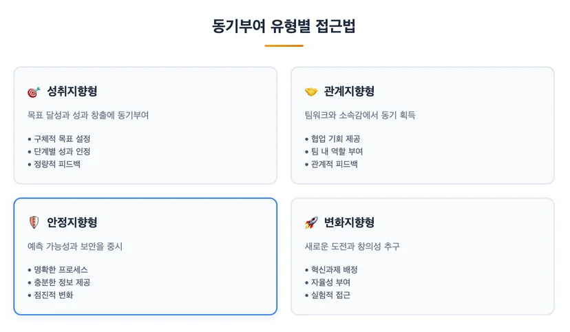 동기부여 유형별 접근법