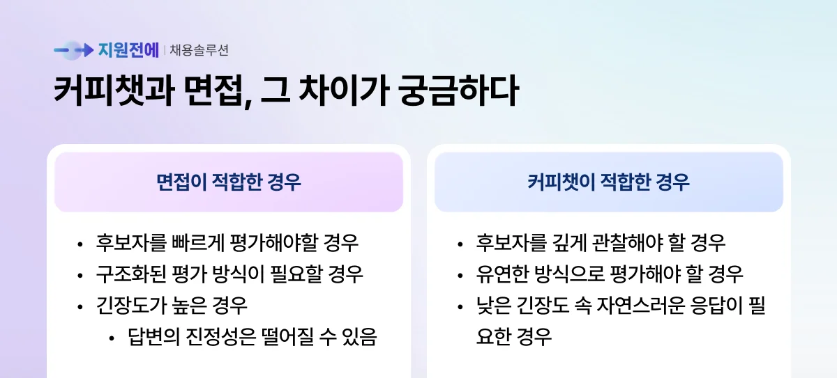 스타트업-채용-어려움-아웃바운드-채용-면접-커피챗-차이