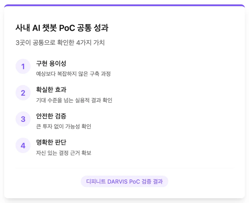 사내 AI 챗봇 PoC 공통 성과 4가지