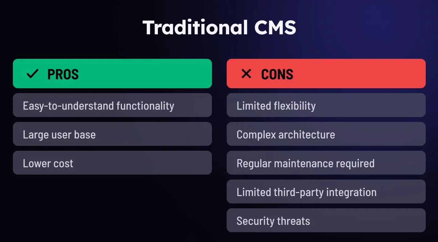 pros and cons of traditional CMS