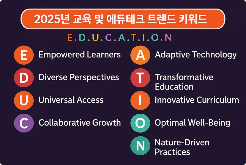 2025년 교육 및 에듀테크 트렌드 키워드