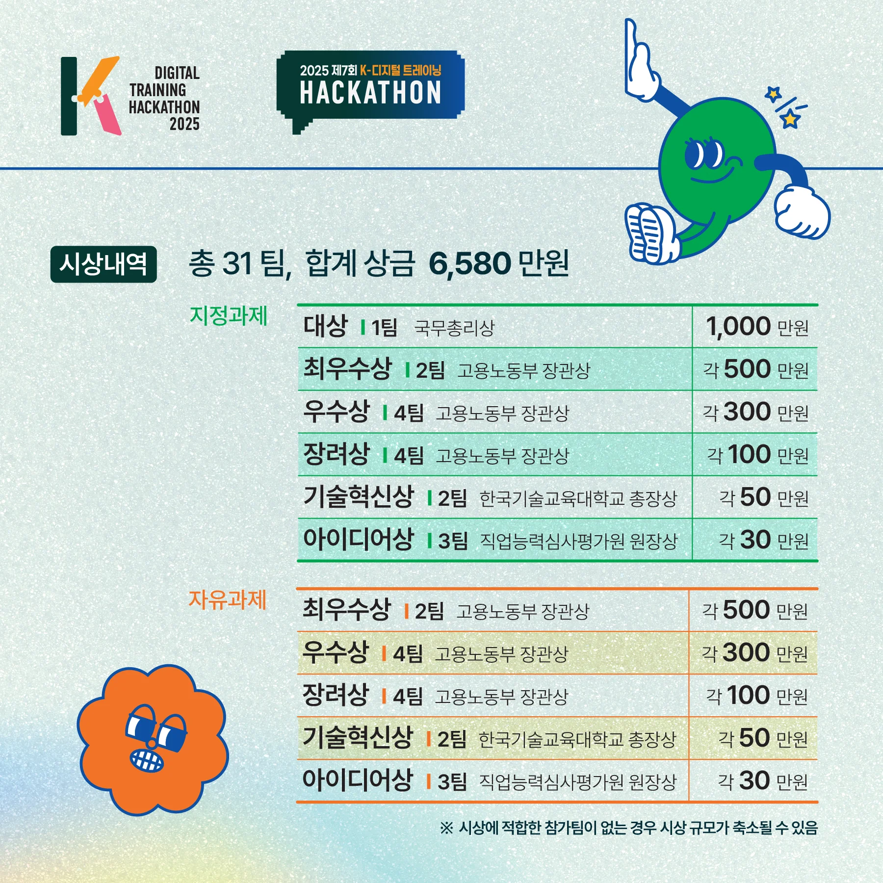 코드랩아카데미-웹&앱개발-취업성공-K디지털트레이닝-해커톤 수상