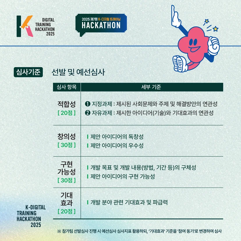 코드랩아카데미-웹&앱개발-취업성공-K디지털트레이닝-해커톤 수상