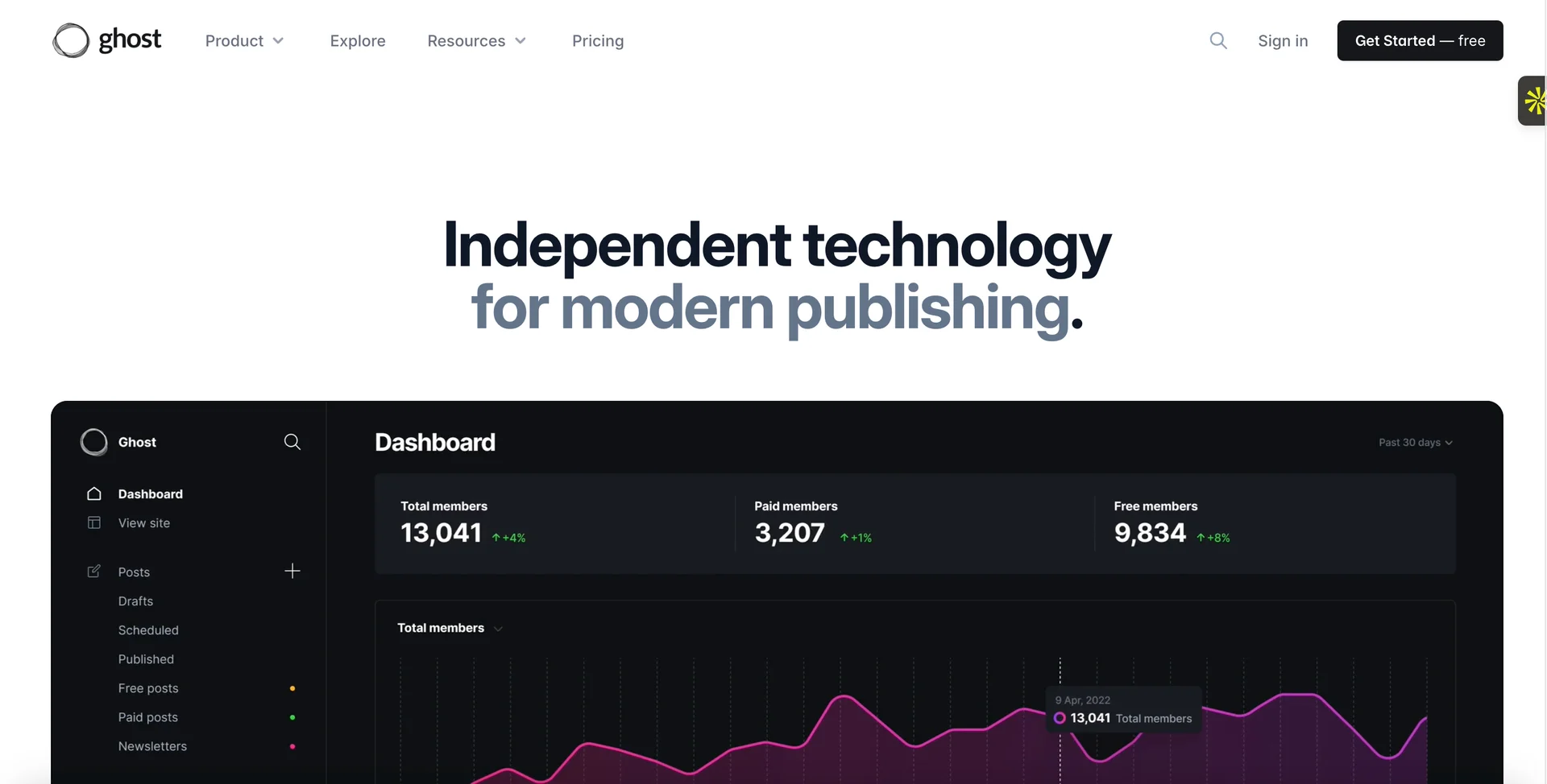 Screenshot of Ghost homepage