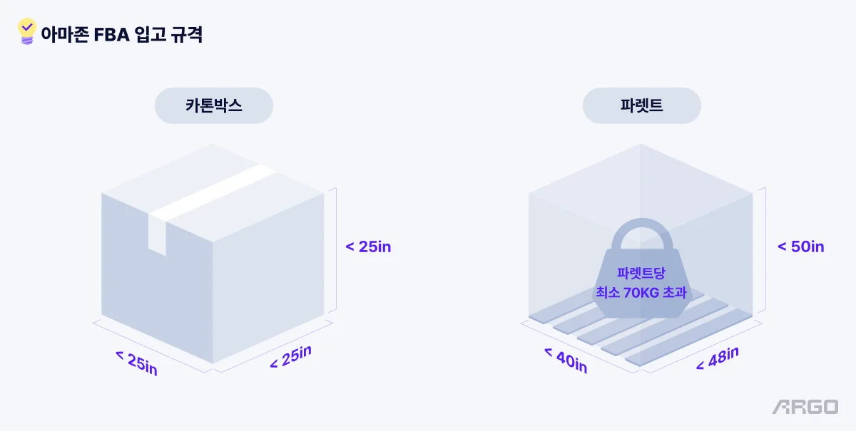 아마존 FBA 입고 규격