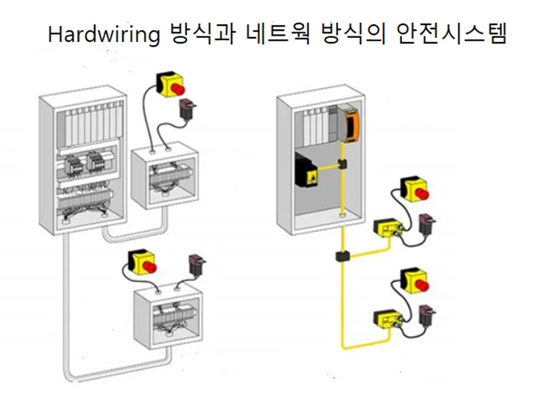 CIP Safety는 기존 방식의 Safety와 어떤 점이 다른가요?