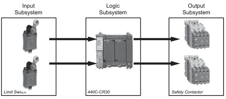 CIP Safety는 기존 방식의 Safety와 어떤 점이 다른가요?