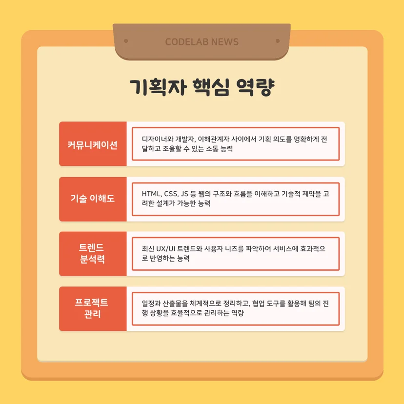 코드랩아카데미-UI/UX 기획자-포트폴리오-K디지털트레이닝